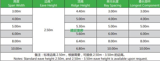 尖頂篷房-跨度6米