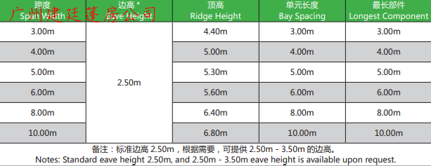 尖頂篷房-跨度3米