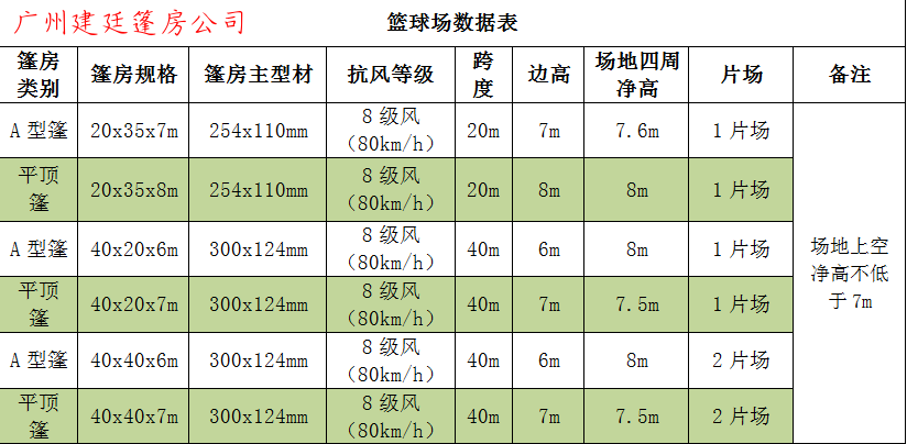 裝配式球場