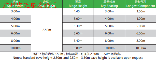 尖頂篷房-跨度4米